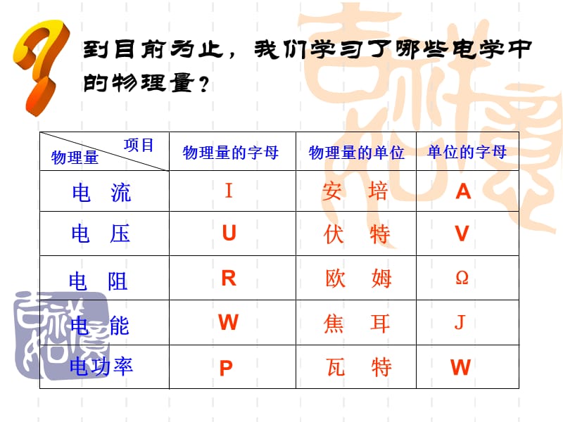 2014年如何判断电路中灯泡的亮度.ppt_第1页