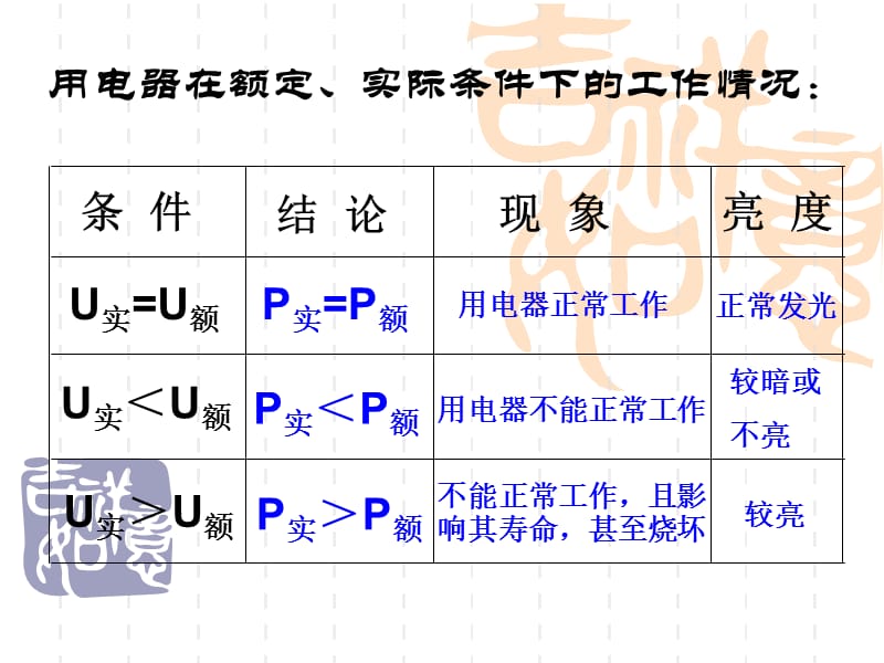 2014年如何判断电路中灯泡的亮度.ppt_第3页