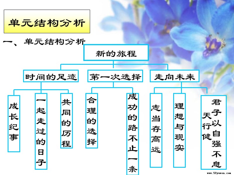 九年级政治：第二十一课《时间的足迹》课件(教科版).ppt_第3页