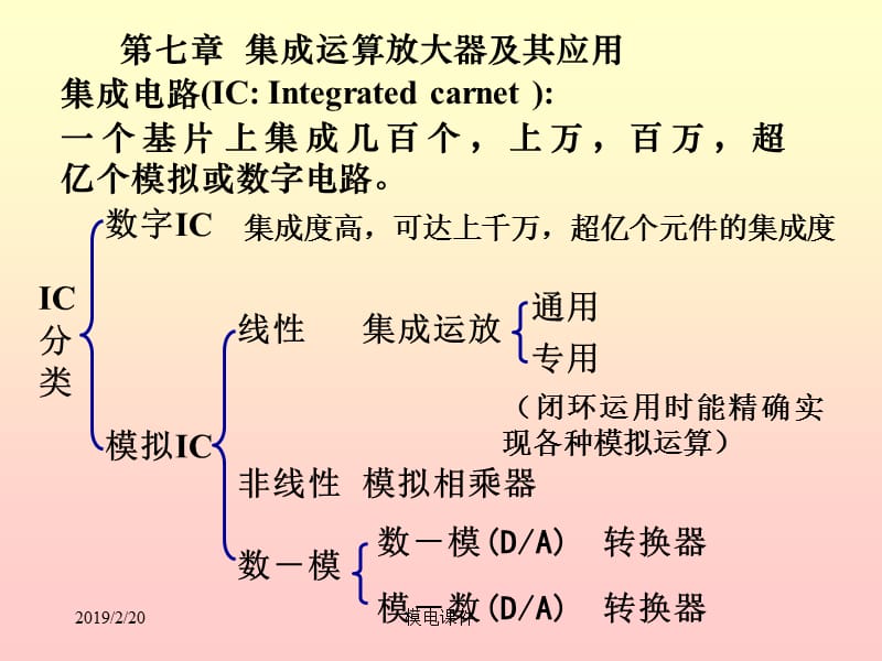 模电课件25第七章集成运放概述.ppt_第1页