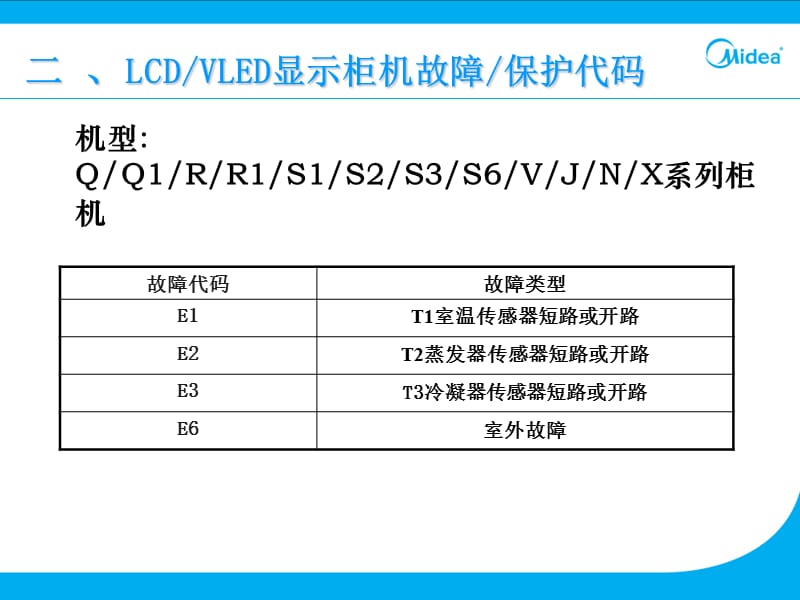 美的柜机系统常见故障分析(精).ppt_第2页