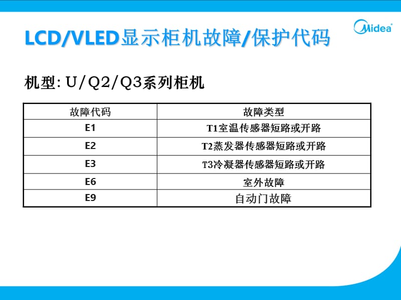 美的柜机系统常见故障分析(精).ppt_第3页