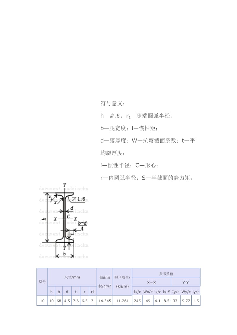 槽钢 工字钢 中h钢 角钢 钢管的规格参数表[整理版].doc_第1页