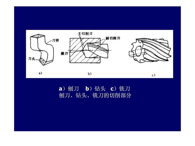 切削刀具的标注角度.ppt.ppt_第2页