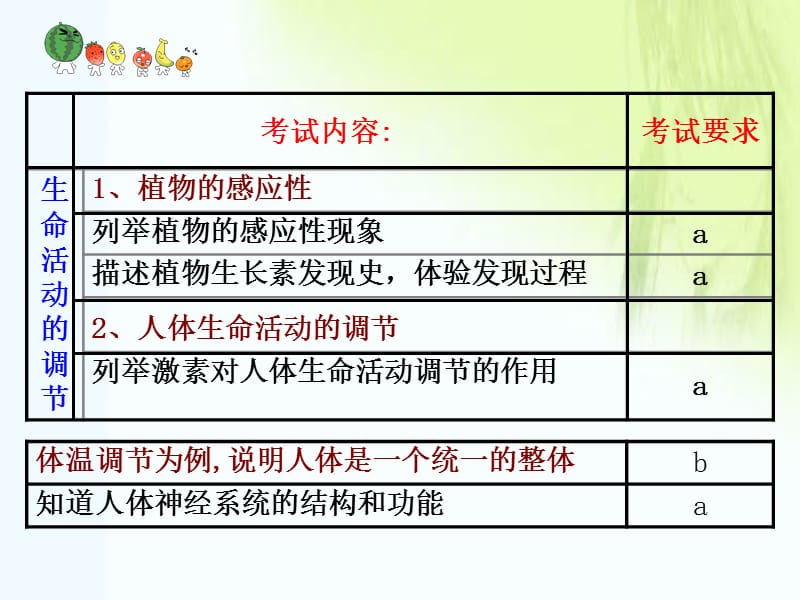 3.生命活动的调节.ppt_第2页