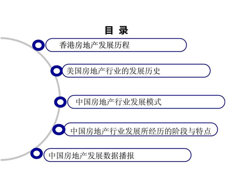 香港、美国、中国房地产发展历史_1735470334.ppt.ppt_第2页