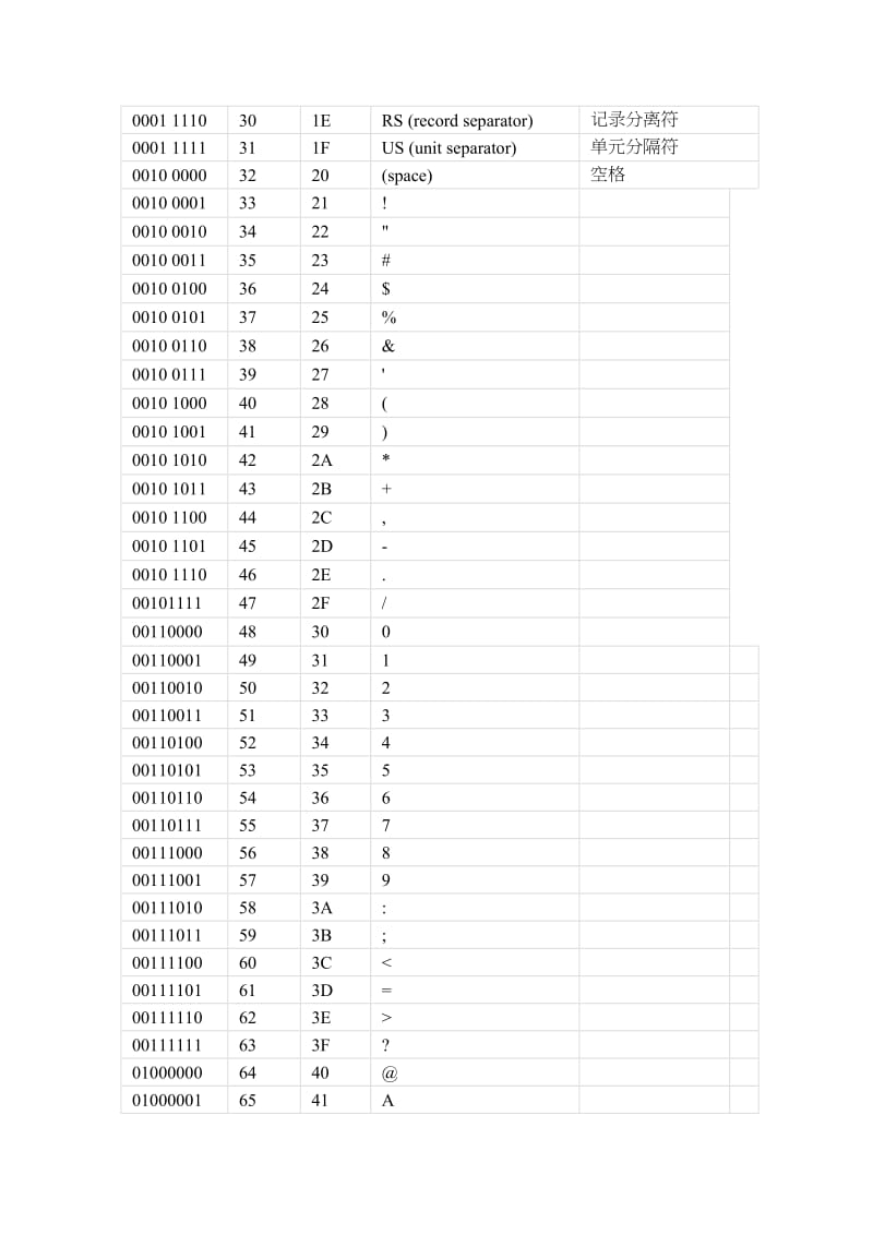 标准AS说CII表.doc_第2页