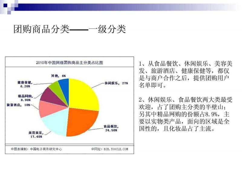 团购分析上佳团与你分享团购信息.ppt.ppt_第2页