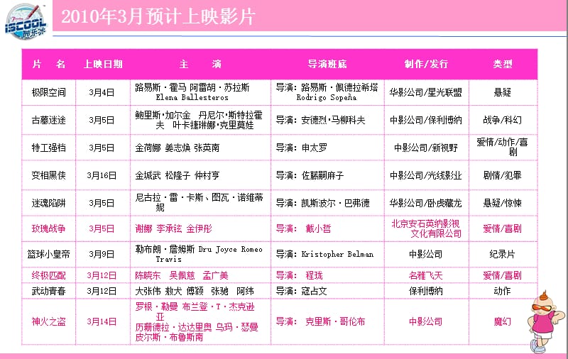 2010年3月影院活动促销方案(100223).ppt_第2页