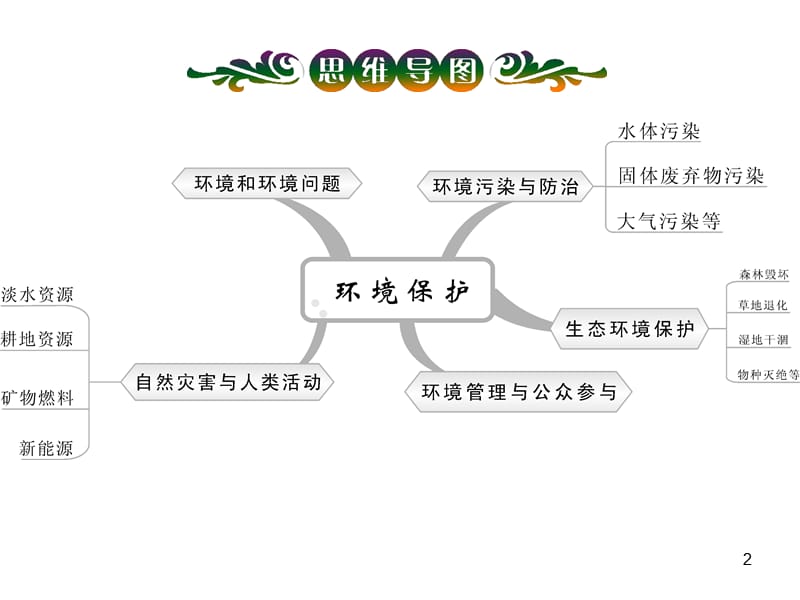 2014届高三一轮复习第5部分3.1环境问题与环境管理.ppt_第2页