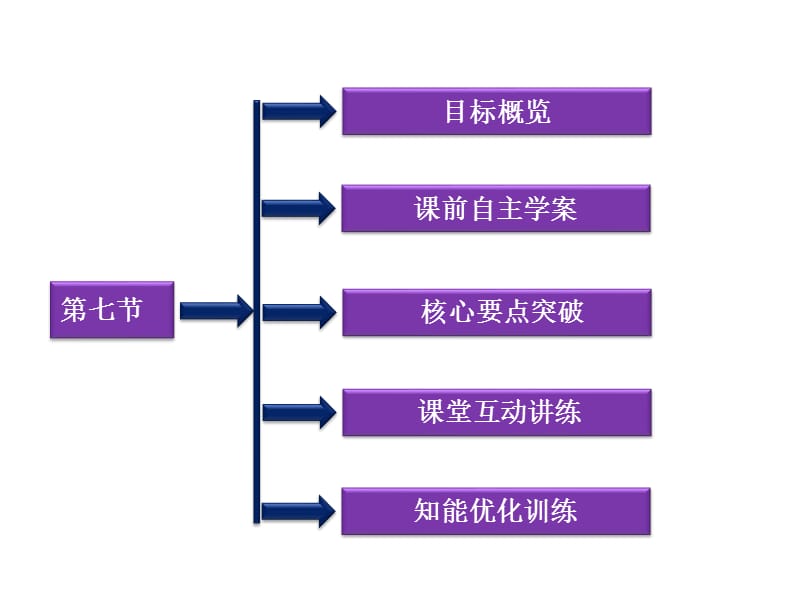 2013高二物理课件第22章第七节.ppt_第2页