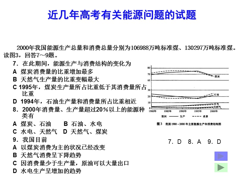 高考地理热点能源问题.ppt_第2页