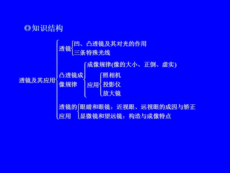 2016年中考物理总复习课件《透镜及其应用》.ppt_第2页