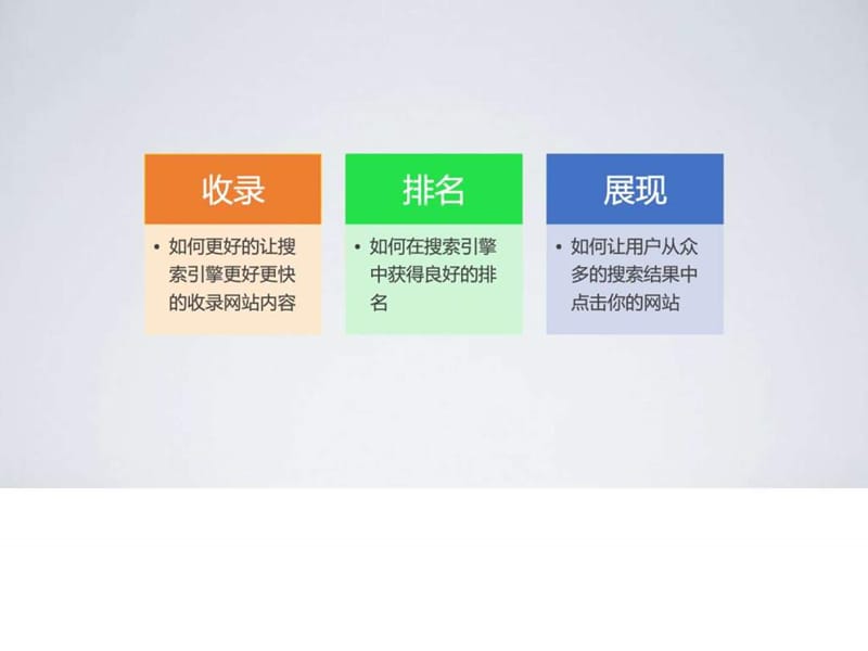 南京新华SEO课程分享.ppt.ppt_第2页