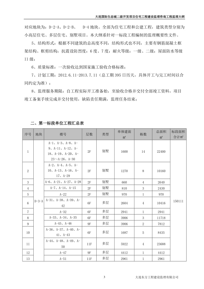 大连国际生态城二级开发项官目监理大纲(一标段).doc_第3页