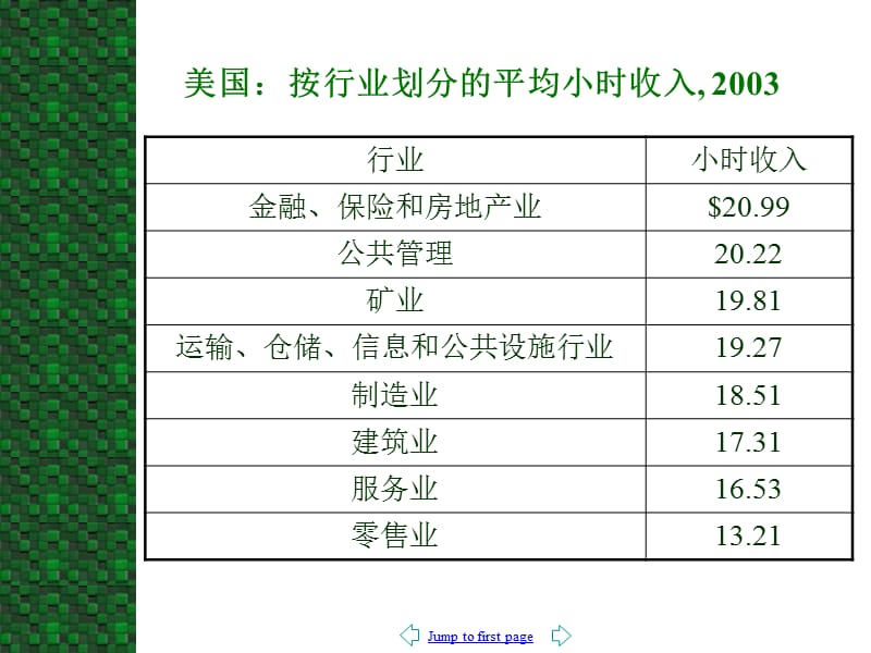 工资决定与劳动力配置.ppt_第3页