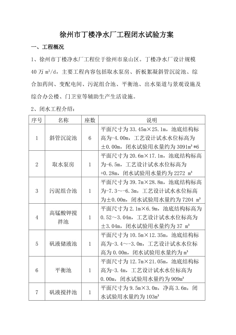 游泳池对闭水试验方案最终版1.doc_第1页