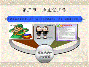 班主任工作丁同学.ppt