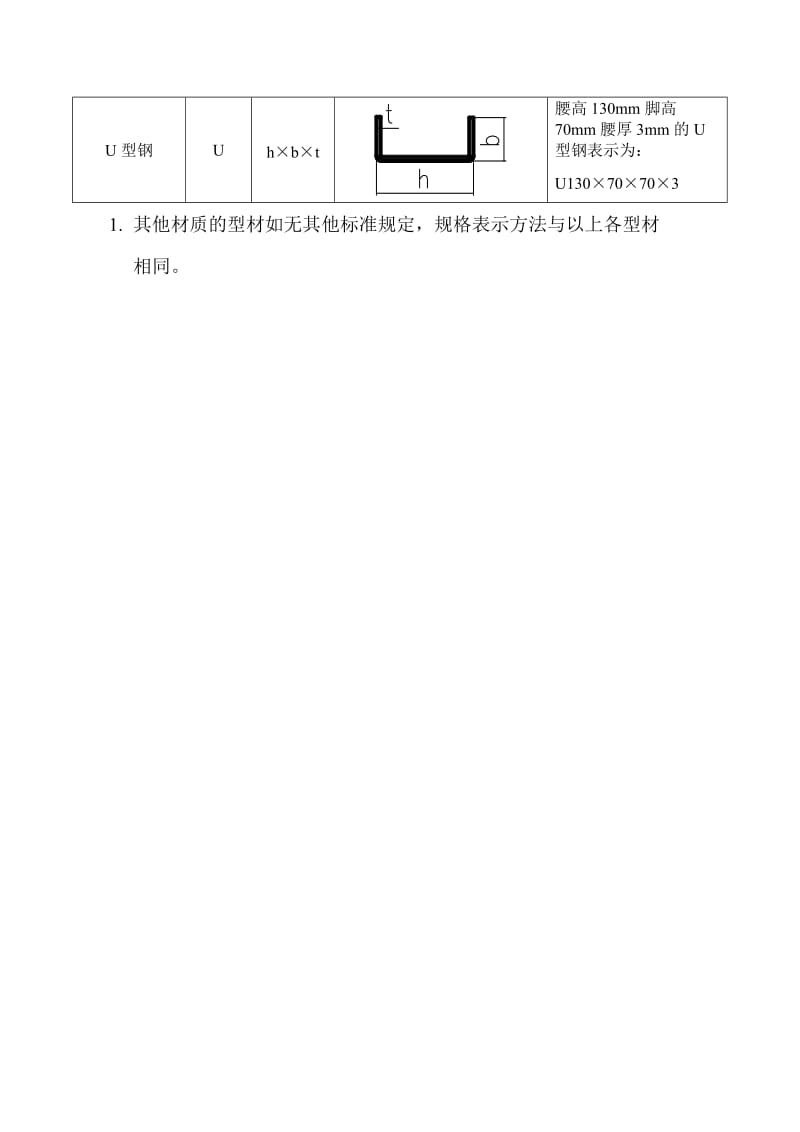 材料规关格表示.doc_第3页