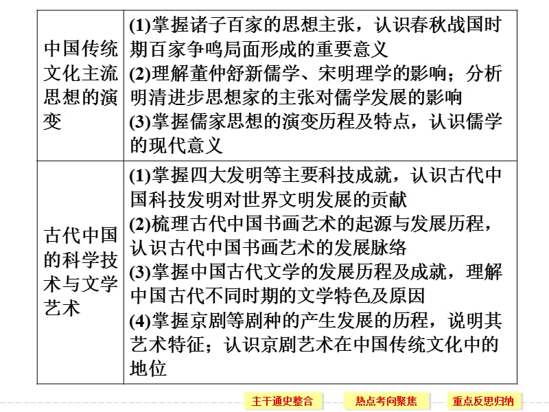 2014届高三历史二轮复习课件：古代中华文明的奠基、形成和发展.ppt_第3页