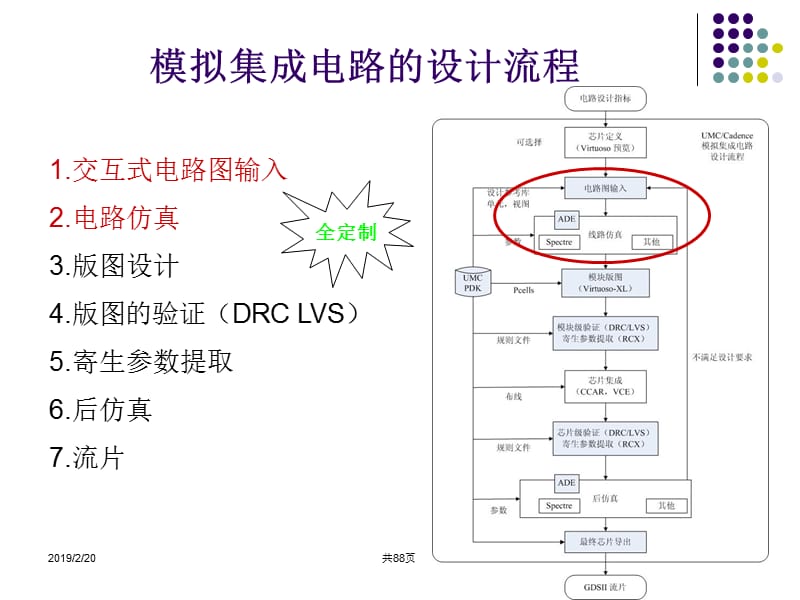 模拟集成电路的设计流程.ppt_第2页