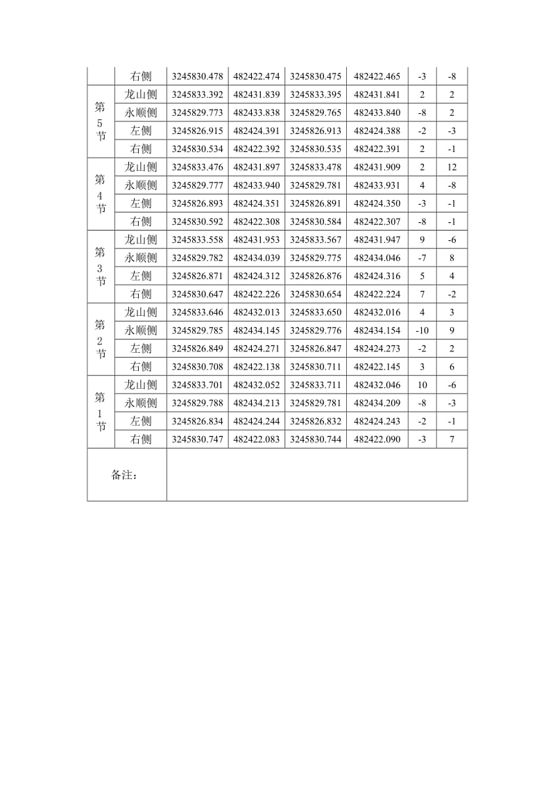 垂直度观测数据对 模板.doc_第3页