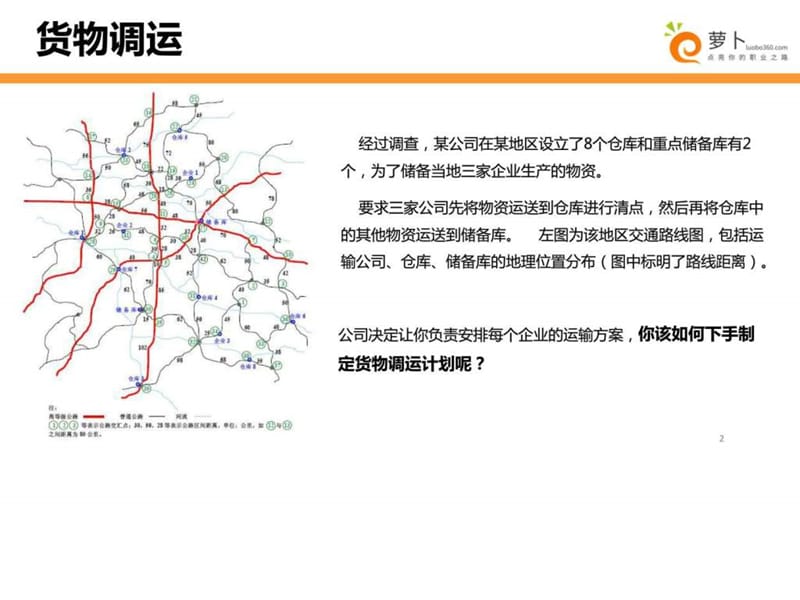 如何构建恰当的分析模型.ppt.ppt_第2页