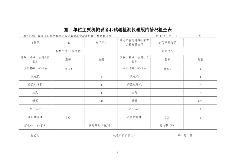 表3-施工单位主要机械设备和试验检测仪器履是约情况检查表.doc_第3页