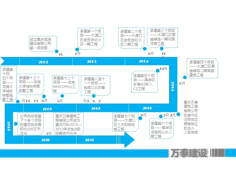 企业发展史PPT图表5.ppt_第2页