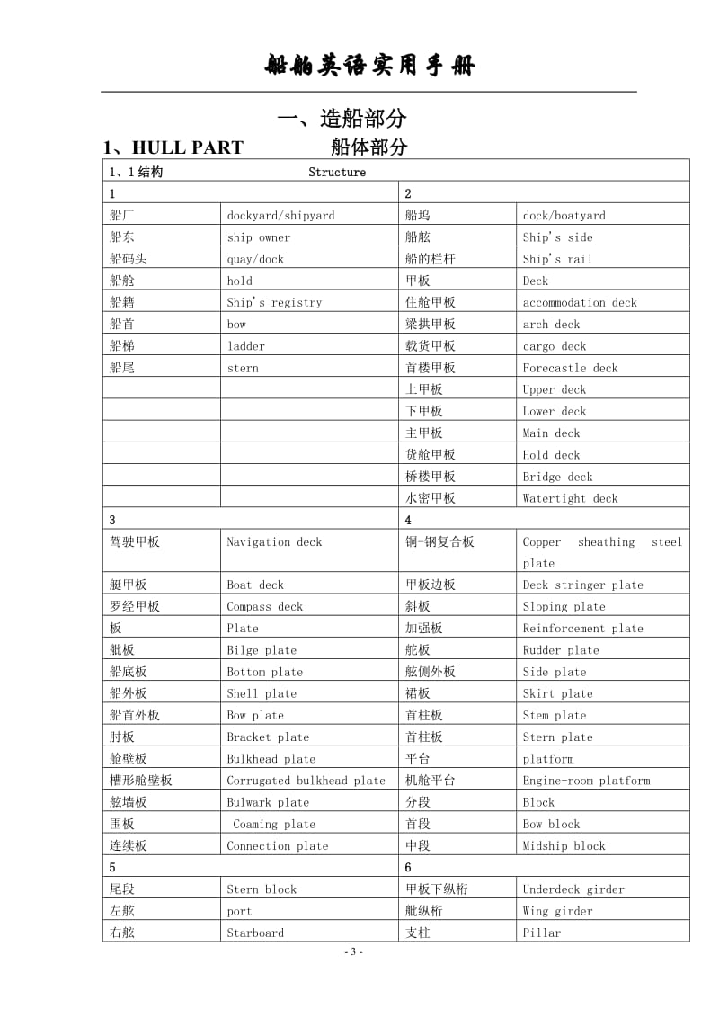 船舶英等语实用手册.doc_第3页