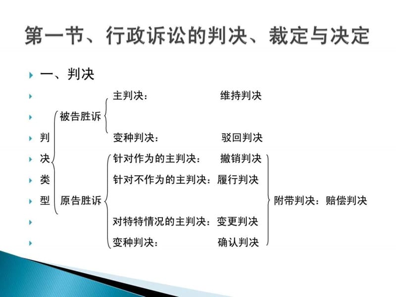 马怀德版行政法课件 第二十章 行政案件的裁判与执行.ppt.ppt_第2页