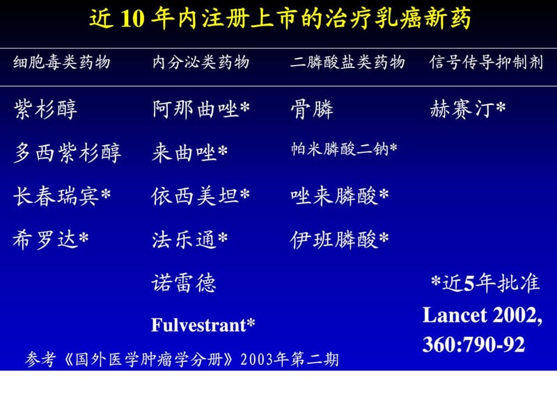 乳癌内科治疗的基本原则 军事医学科学院三0七医院 乳癌....ppt.ppt_第2页