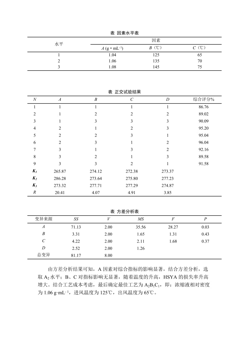 表 因素呢水平表.doc_第1页