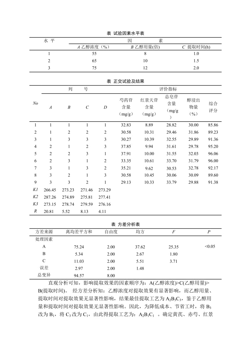 表 因素呢水平表.doc_第2页