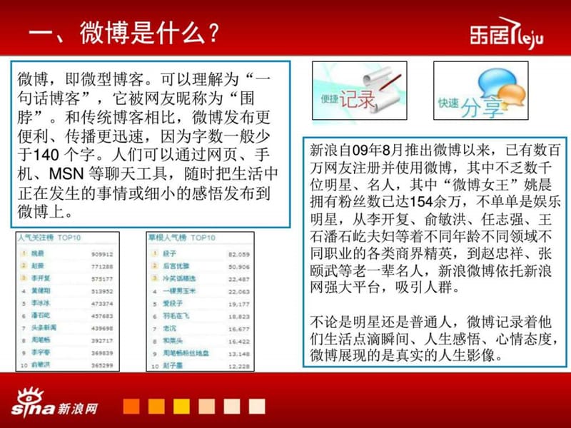 微博营销基础教程_图文.ppt.ppt_第1页