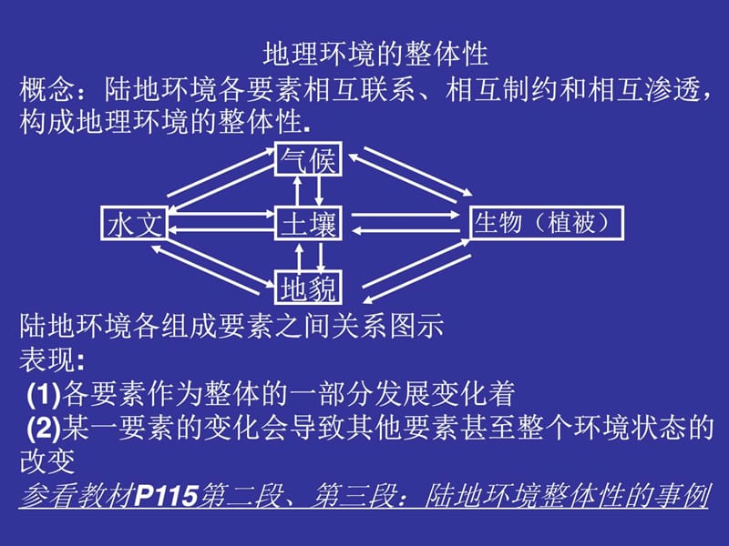 陆地环境的整体性和地域分异_图文.ppt.ppt_第2页