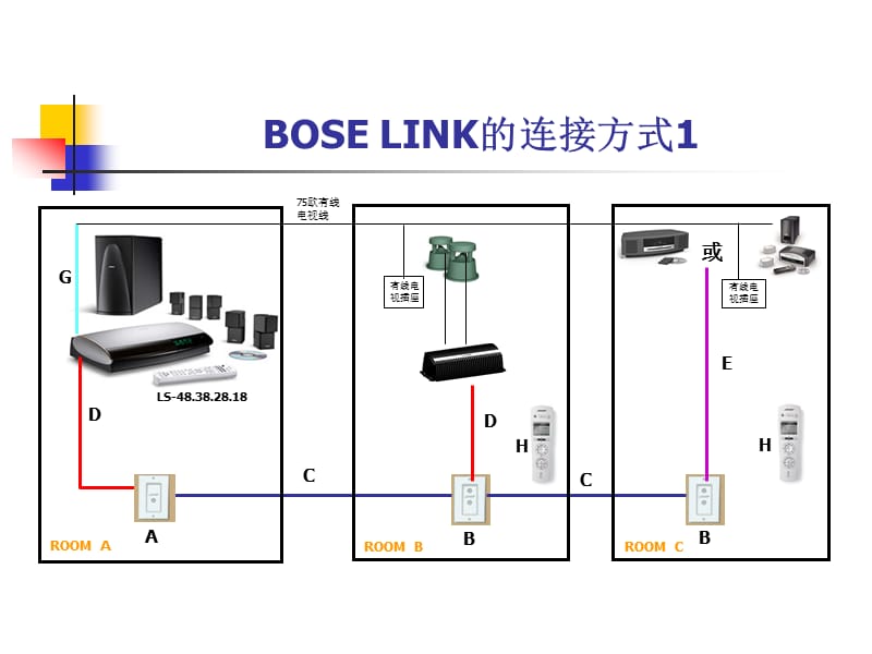 BOSELINK的使用及配件方式.ppt_第1页