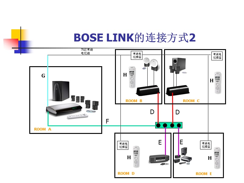 BOSELINK的使用及配件方式.ppt_第2页