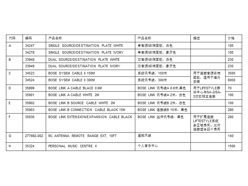 BOSELINK的使用及配件方式.ppt_第3页