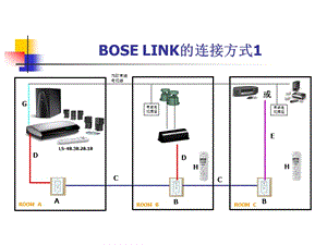 BOSELINK的使用及配件方式.ppt