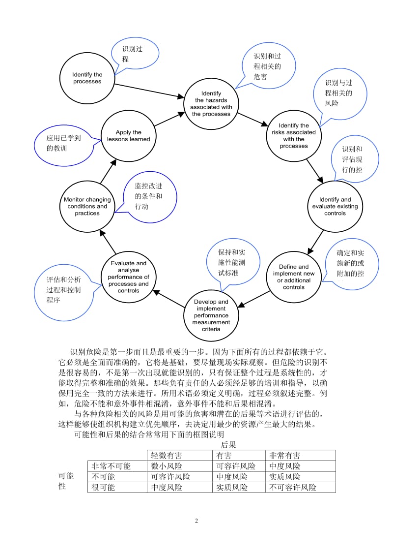 船舶操作中风险评估导则.doc_第2页