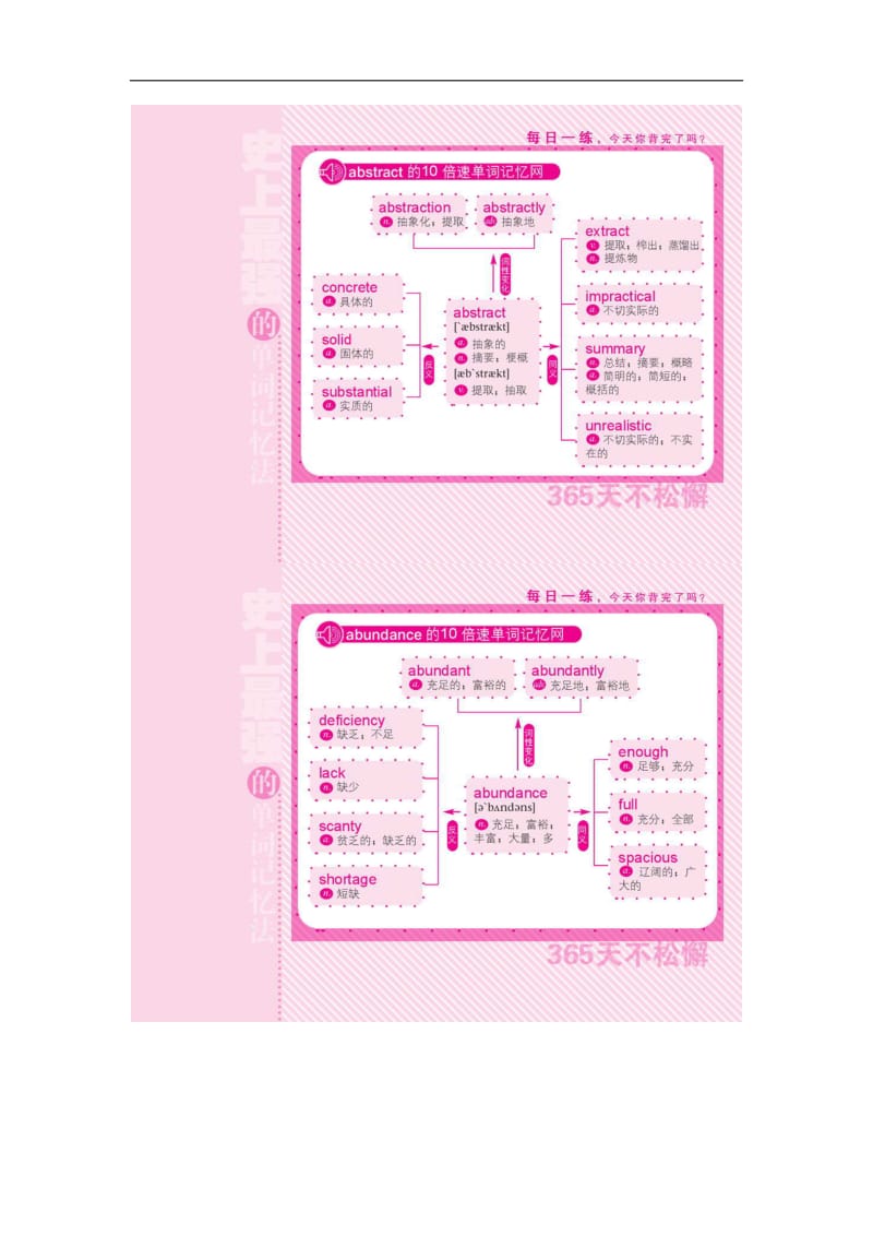 词汇发散记官忆 史上最强的英语单词记忆法1 100张.doc_第3页