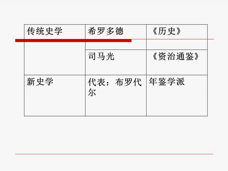 史学研究和阐述人类社会发展的具体过程及其规律性的科.ppt_第2页