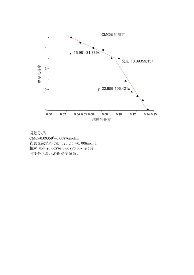 表面活性剂CMC是值的测定.doc_第3页