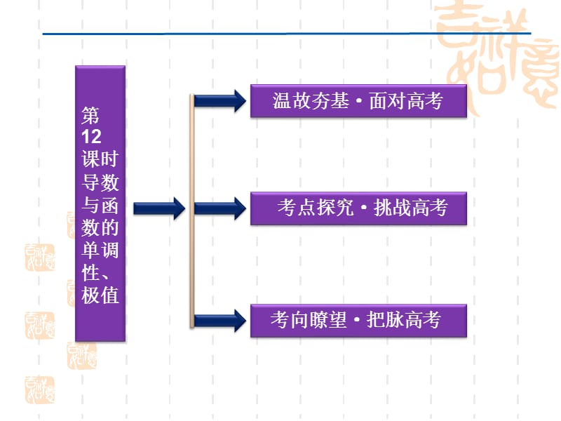 2012优化方案高考数学(文)总复习(人教A版)第2章第12课时.ppt_第2页