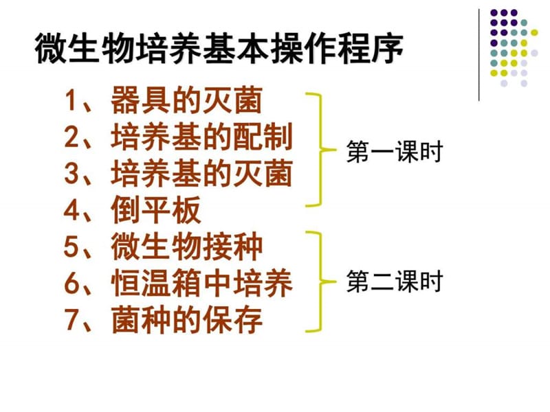 高中生物2.1 微生物的实验室培养第一课时.ppt_第2页