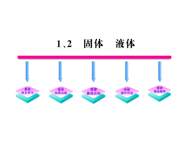 (选修3-3)9.1《固体》课件2..ppt_第1页