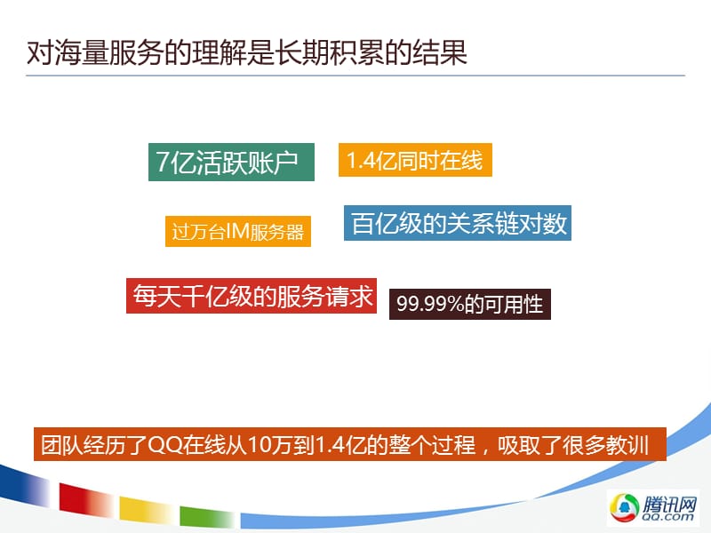 企业创新管理腾讯海量服务之道.ppt_第3页