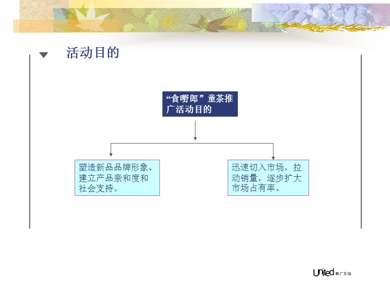 “食嘢郎”童茶推广活动策划.ppt_第3页