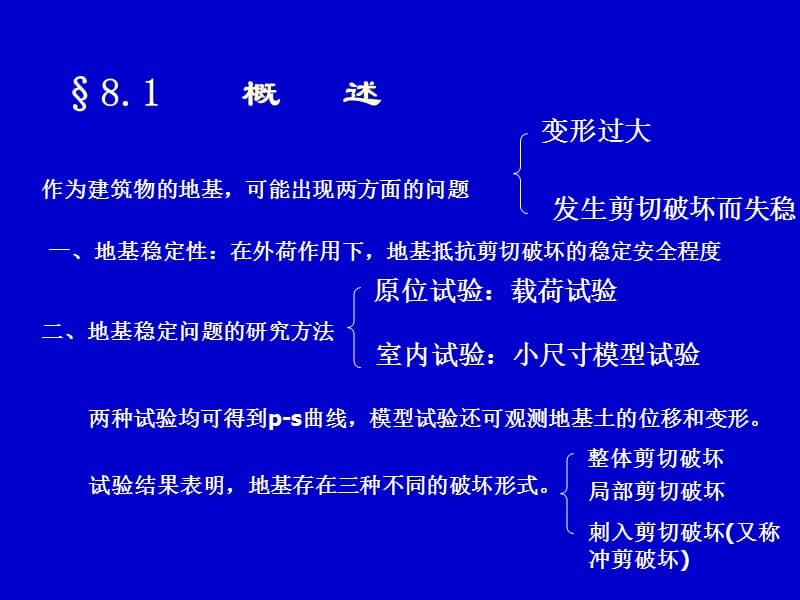 8第8章.地基承载力.ppt_第3页